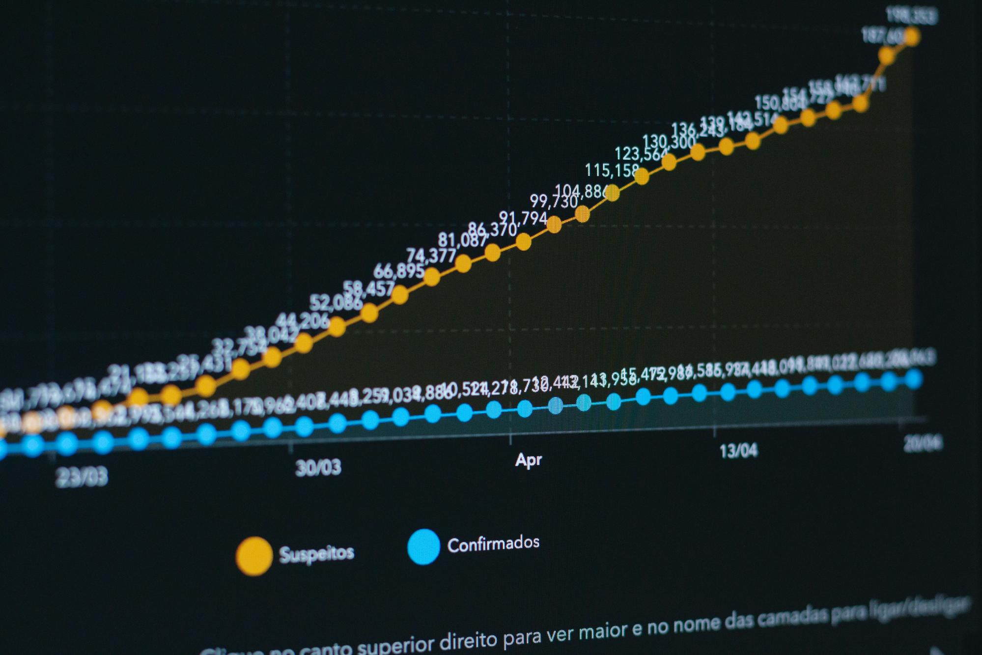 Growth chart representing QA testing trends
