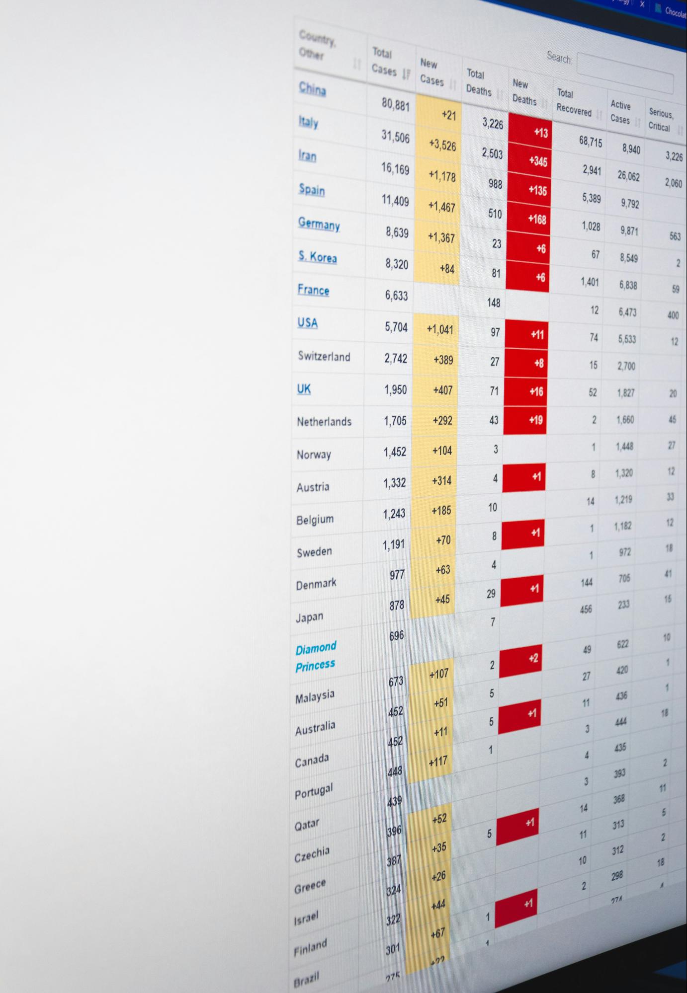 Performance testing metrics under simulated load