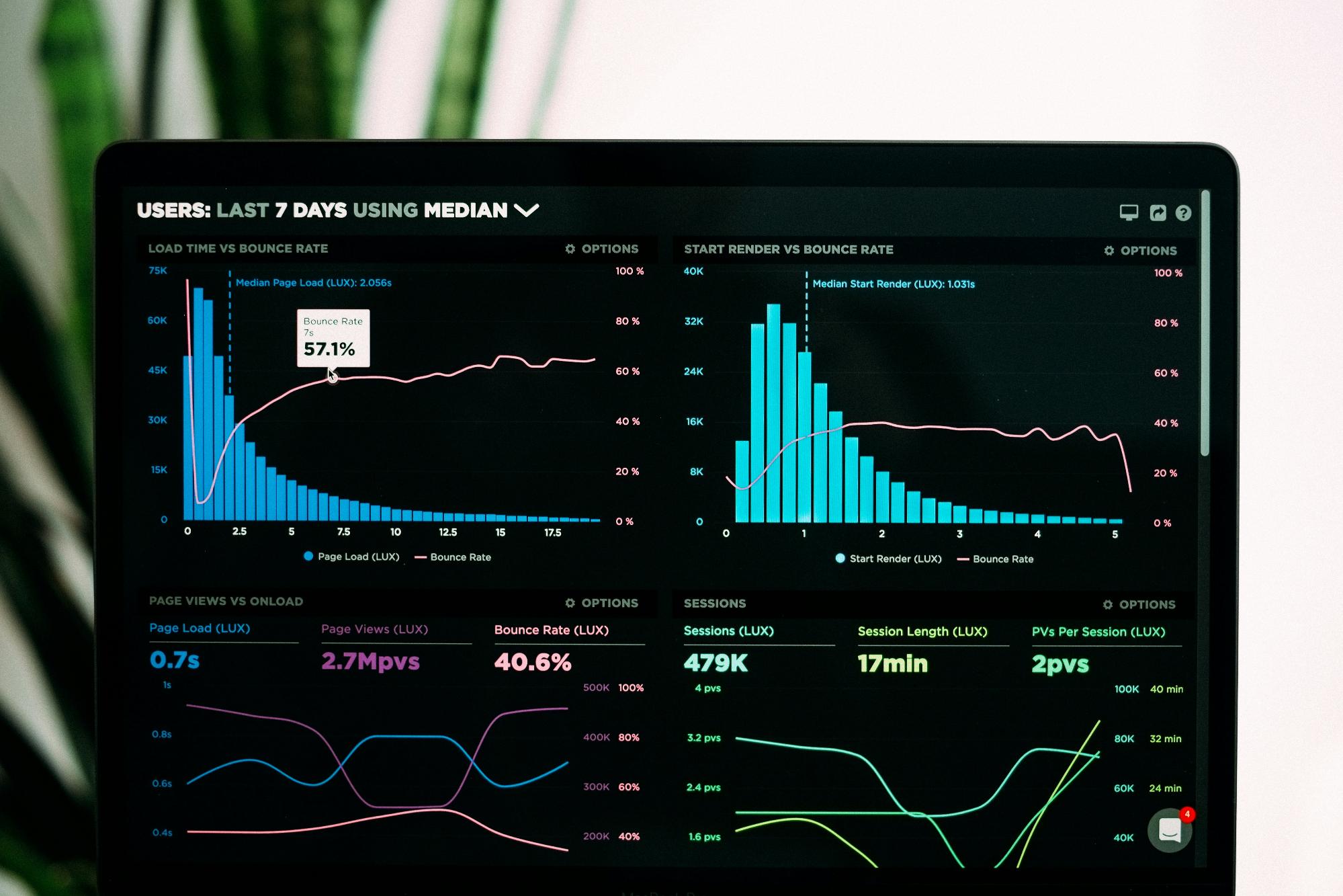 Test management dashboard tracking test cases and runs